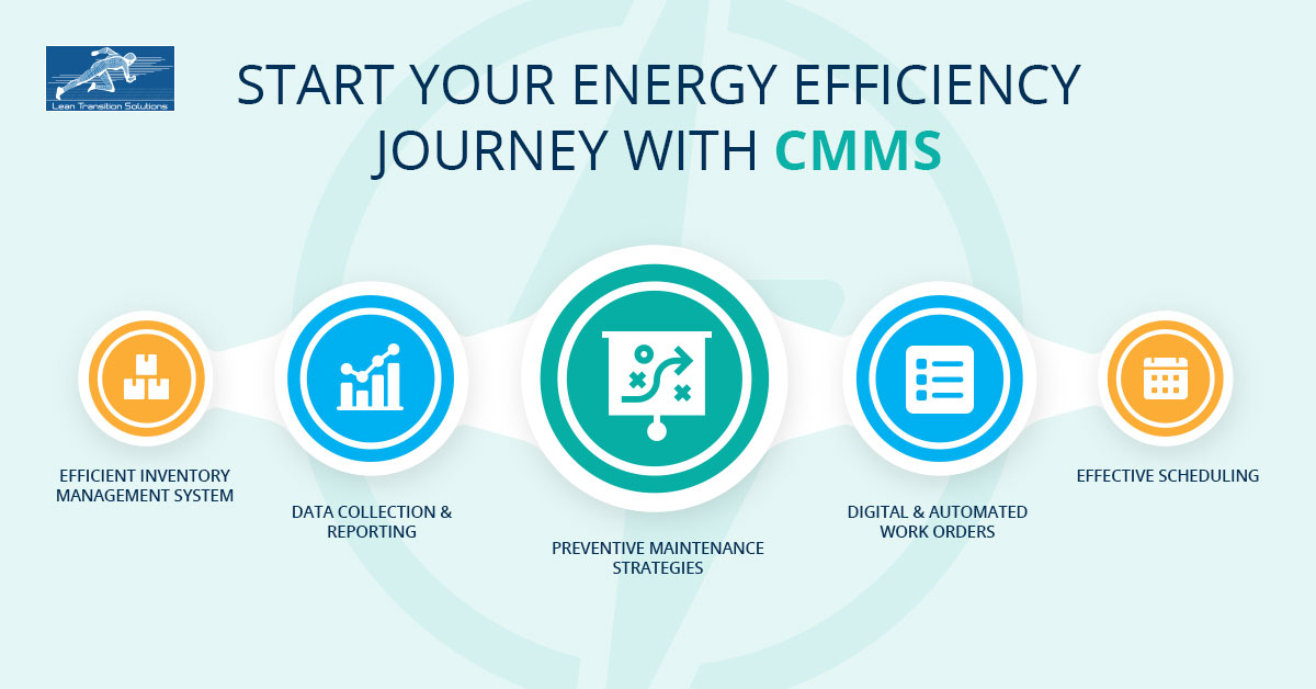 energy-efficiency-journey-cmms