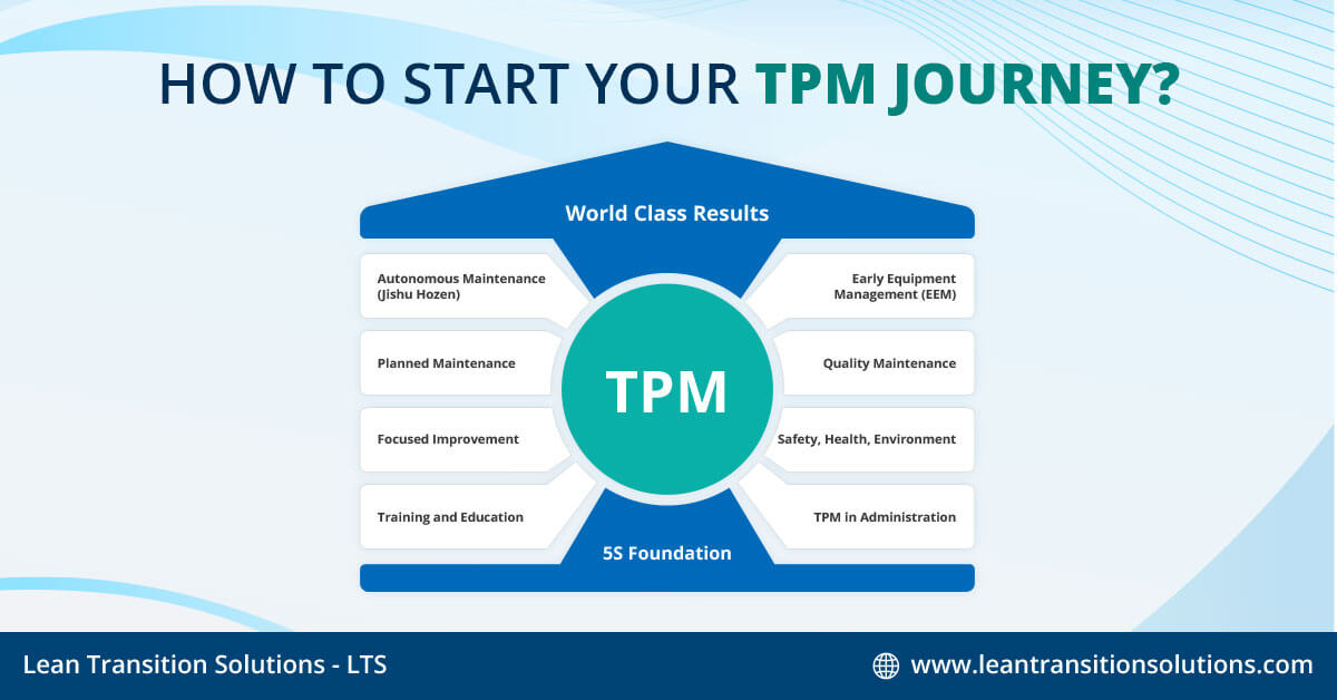 Tpm Flowchart How to Start your TPM Journey?