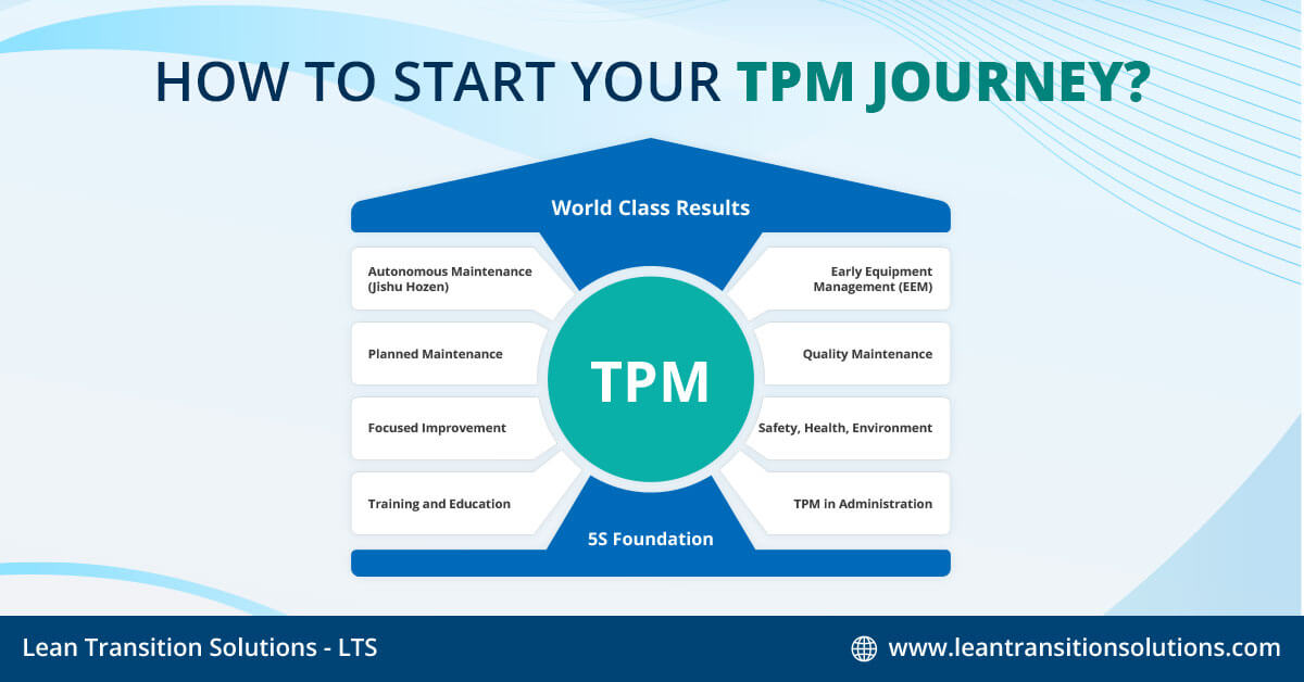 TPM-Total Productive Maintenance