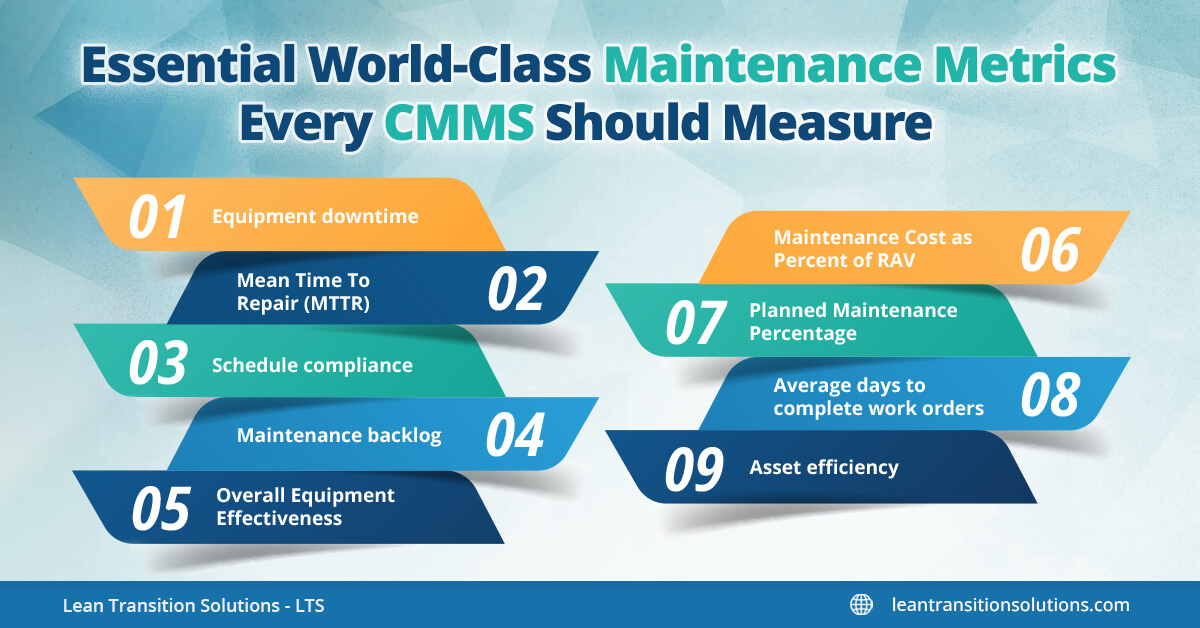 world class maintenance metrics