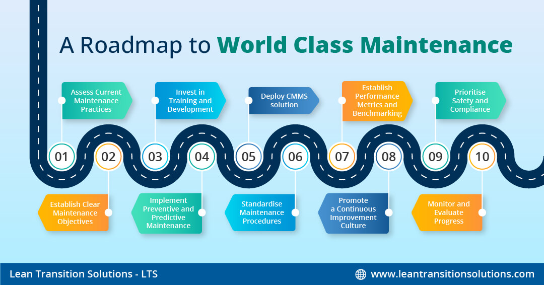 World Class Journey Defining World Class Service And How To Get There