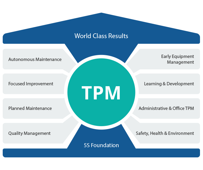 Total Productive Maintenance (TPM) & Continuous Improvement