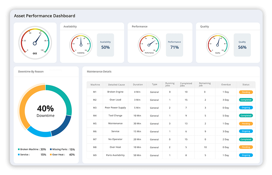 cmms asset management system