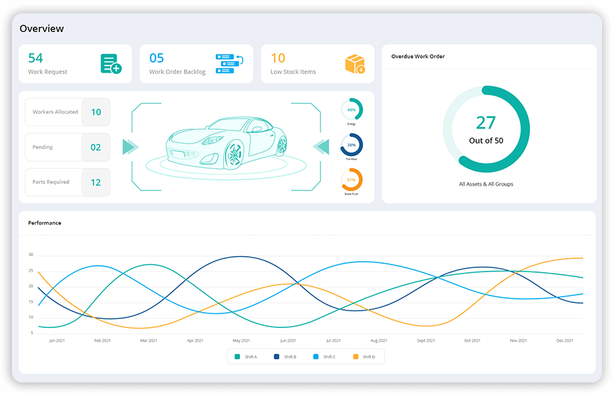 Auto Management System Best Automotive CMMS Software - Maintenance Management