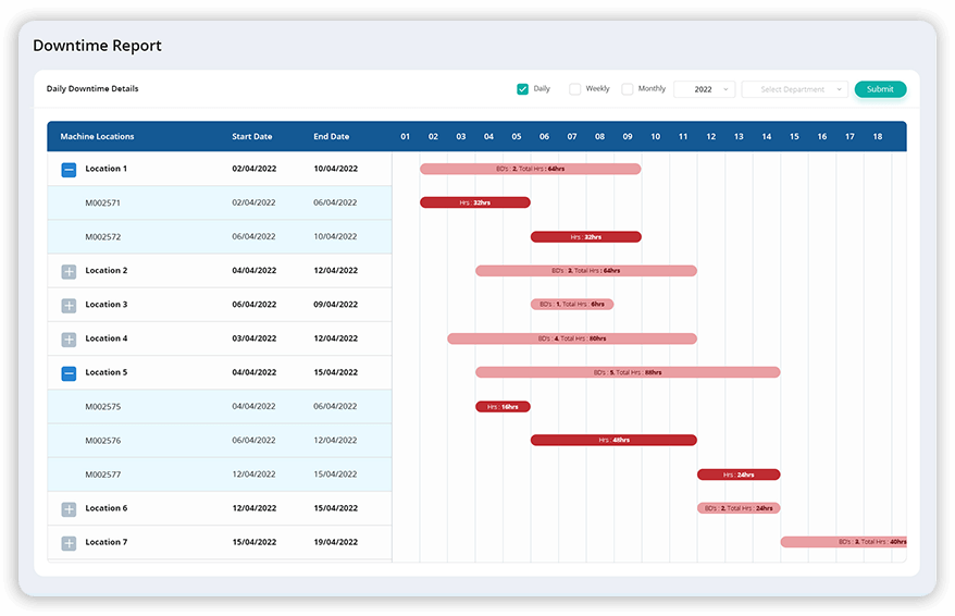 Downtime_Report_maintenance_management_system