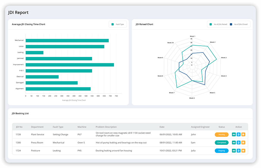 JDI_Report_maintenance_management_software