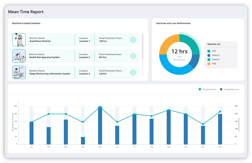 TITAN CMMS - Dynamic Auto-Generated Reports | Insights