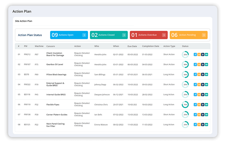 TITAN CMMS - Features | Maintenance Management Software