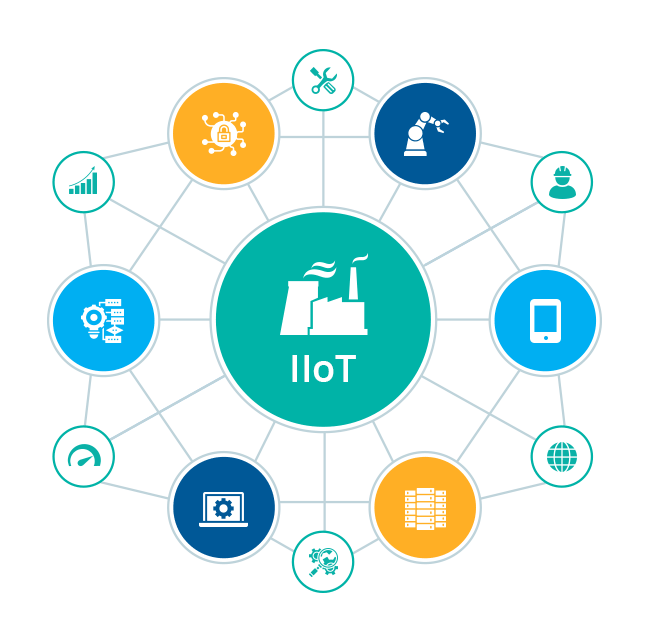 Industrial_IoT