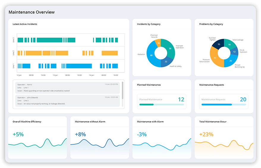 Marine Industry CMMS | Ship/Fleet Maintenance Management