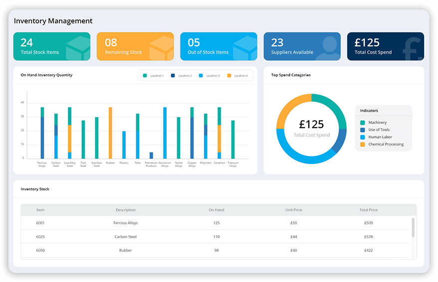 Cmms Inventory Tracking Real-Time Inventory Tracking System | No.1 CMMS Software