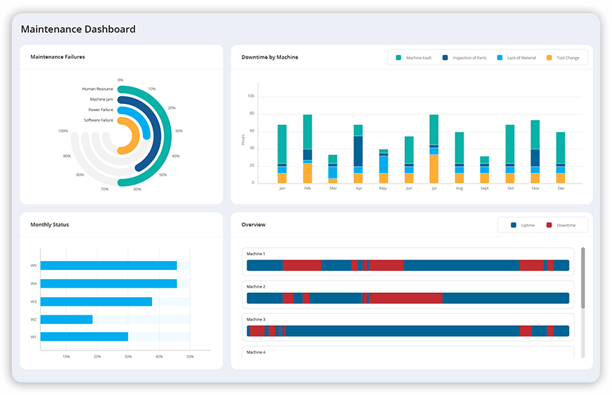Kpi Maintenance.pdf Maintenance Metrics | KPIs to Measure Key Performance