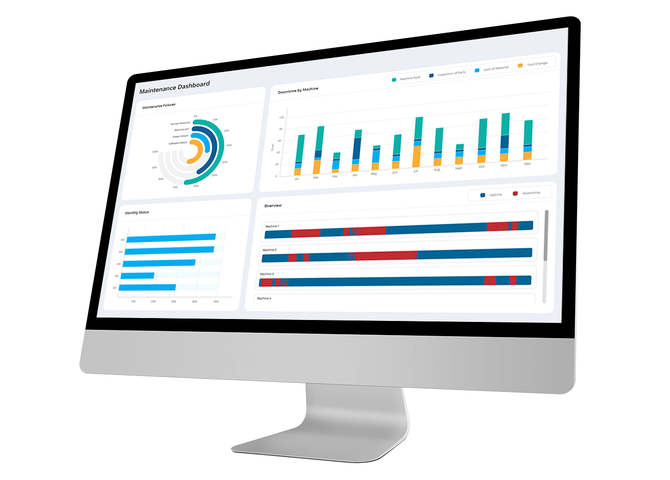 Maintenance Metrics | KPIs to Measure Key Performance