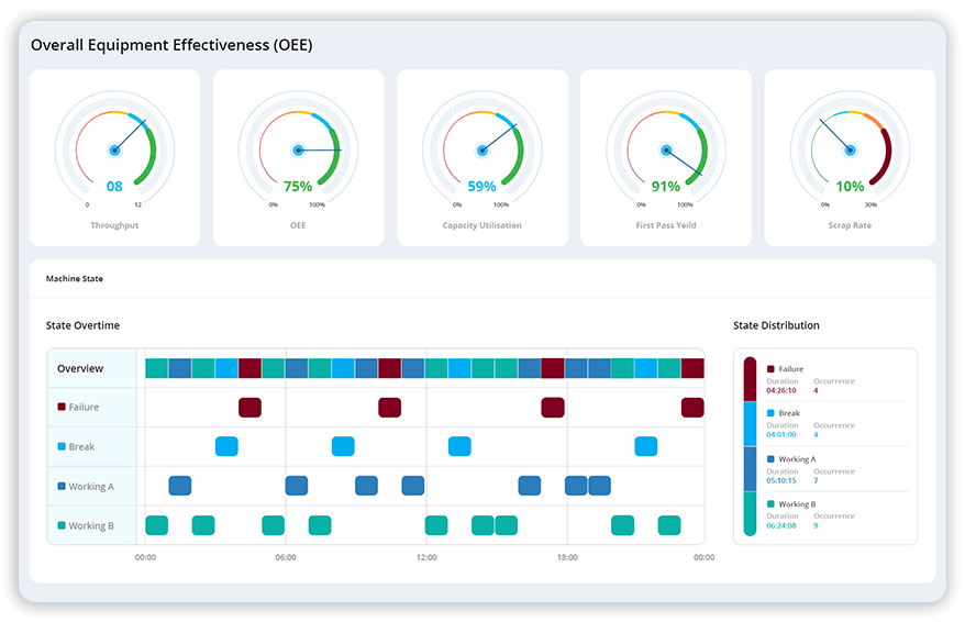 Maintenance Metrics | KPIs to Measure Key Performance