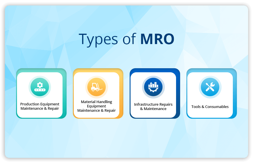 Types of MRO