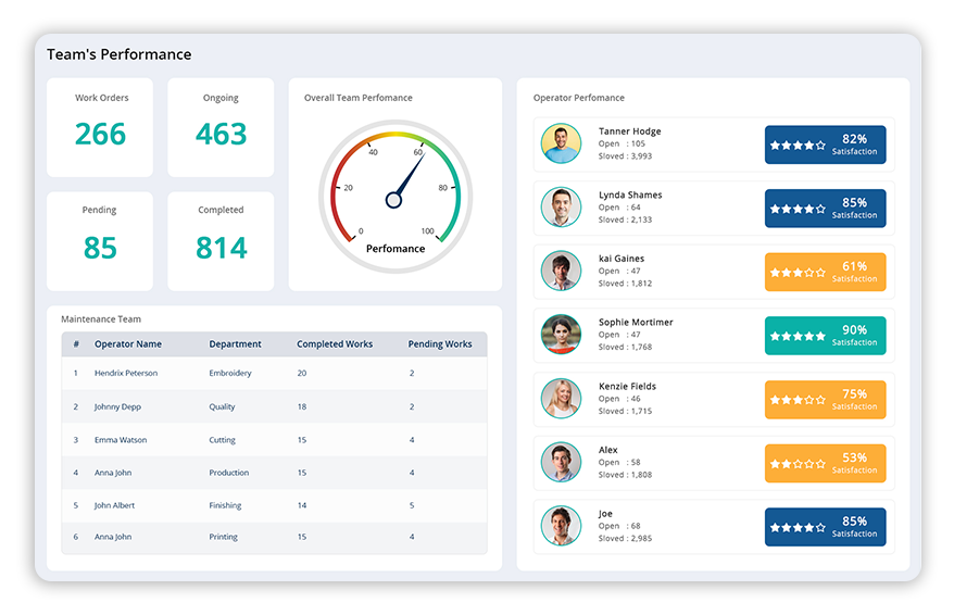 maintenance-management system