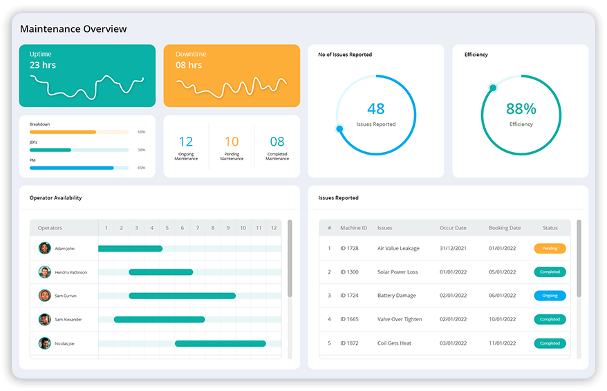 Centralised_Data_management