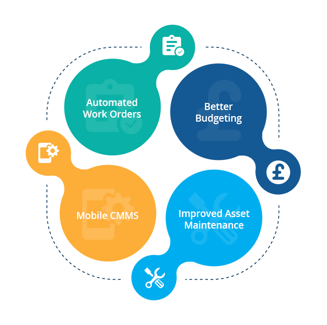 TITAN CMMS - No.1 Predictive Maintenance Software