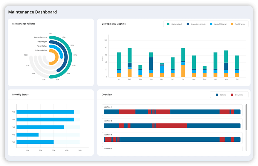 Best Preventive Maintenance Software - CMMS