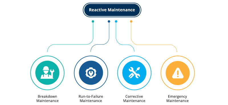 TITAN CMMS | Reactive Maintenance Management System