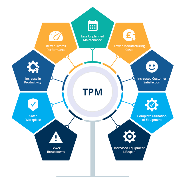 TITAN CMMS - Total Productive Maintenance Strategy | 8 Pillars